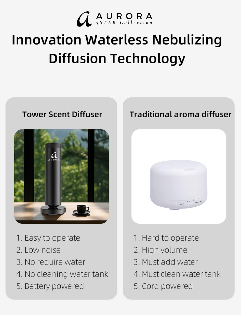 Aurora Smart Tower Diffuser XL