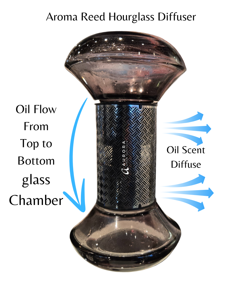Hourglass Diffuser