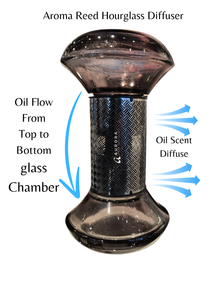 Hourglass Diffuser